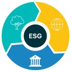 Environment and social governance